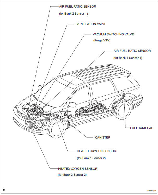 2011 Toyota Sienna Parts Diagram - Atkinsjewelry