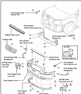 Toyota Avensis Wiring Diagram Pdf - Wire
