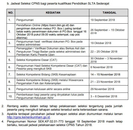 Contoh Surat Kuasa Pengambilan Kartu Ujian