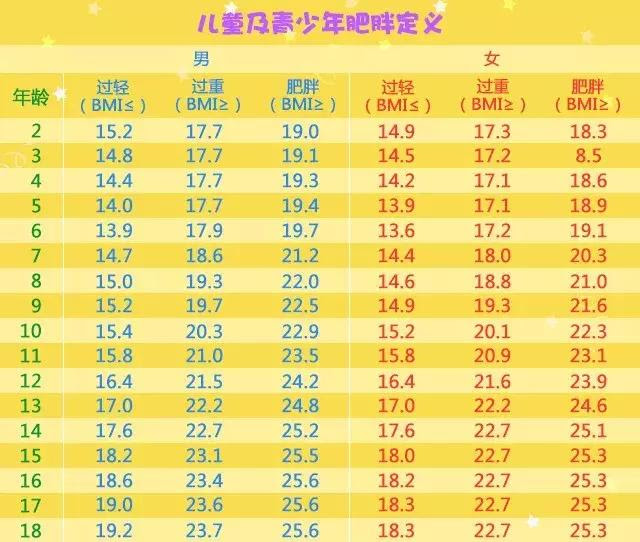 無料印刷可能な画像 立派な Bmi 男