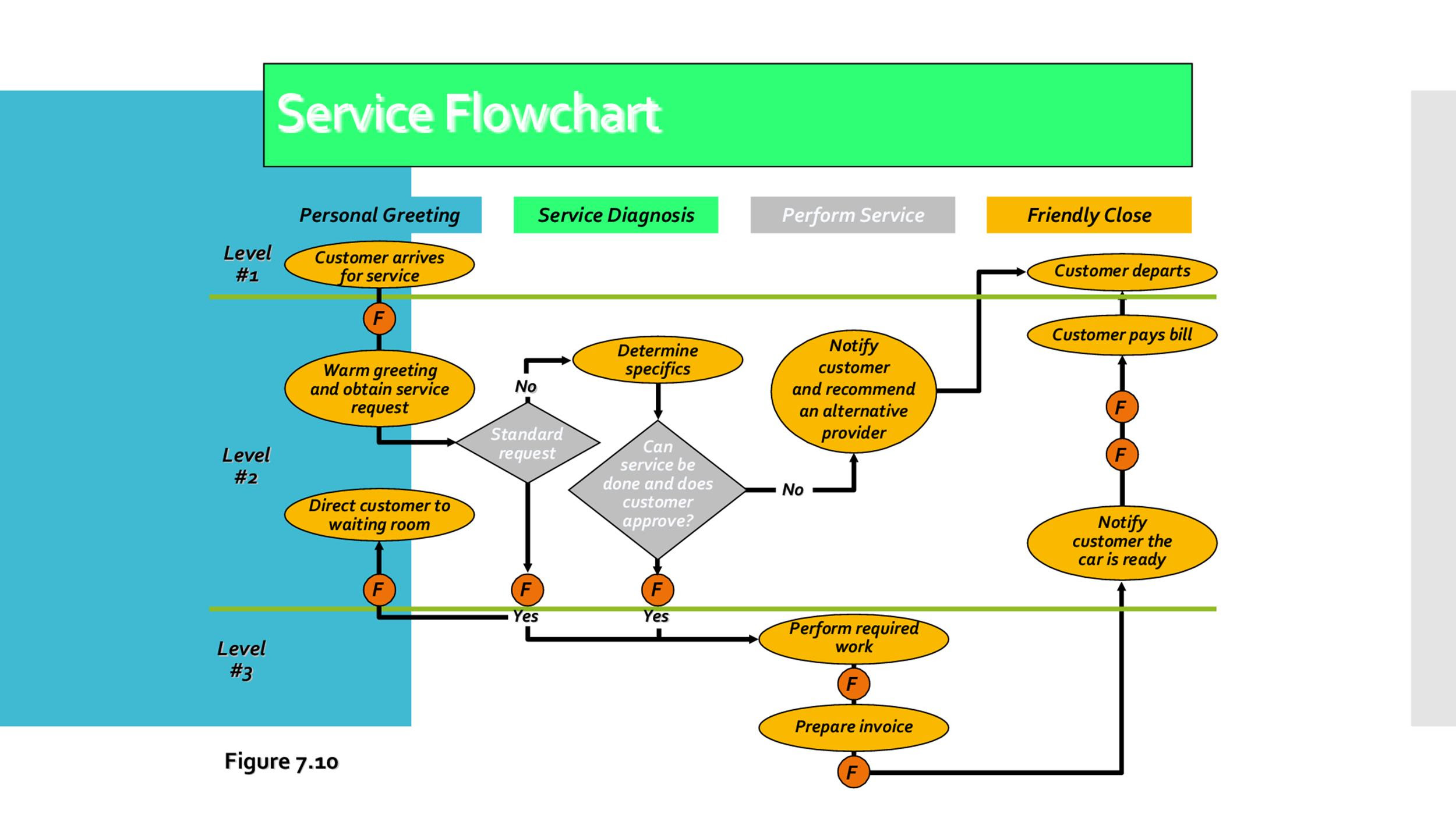 Sample Flow Chart Template Word Classles Democracy