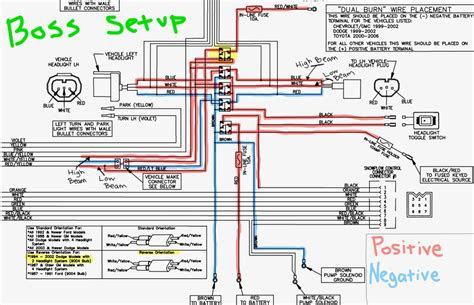 Western Plow Wiring Diagram 1997 - Complete Wiring Schemas
