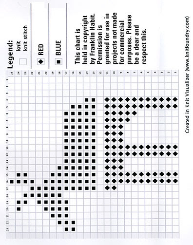 Donkey Chart