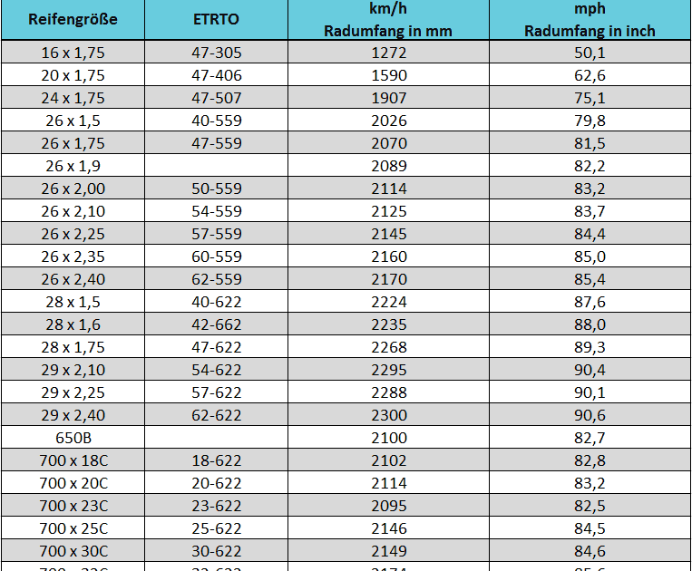 Fahrrad Zoll Messen 27 5 Vs 27 5 Oder 29 Zoll Ist Dicker