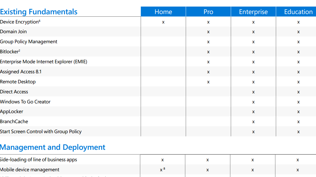 Xampp 64 Bit Windows 8