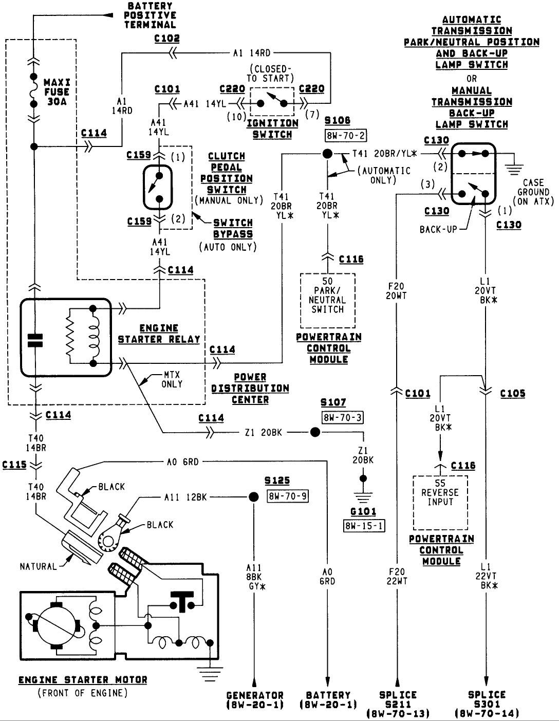 1995 Dodge Ram 2500 Ignition Wire Diagram - Wiring Diagram Schema