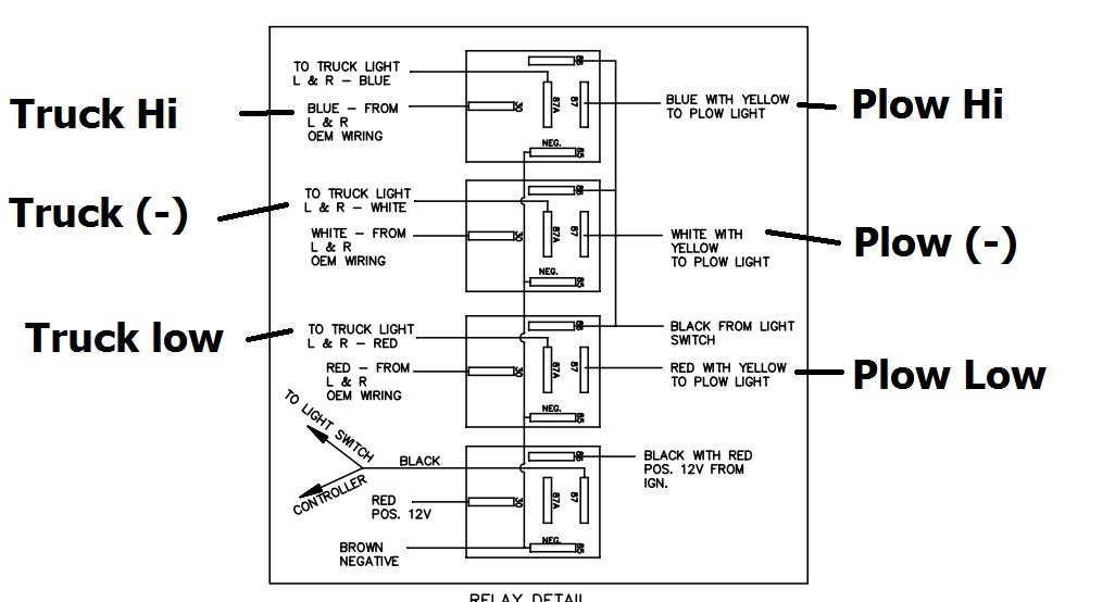 Hiniker Plow Wiring Diagram from lh6.googleusercontent.com