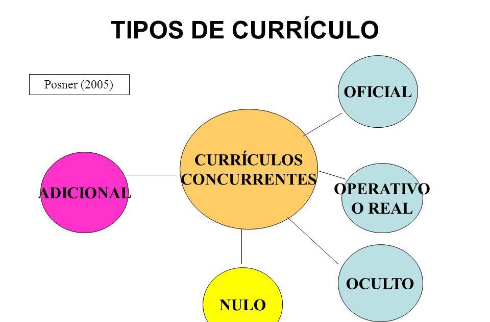 Curriculum Oficial.