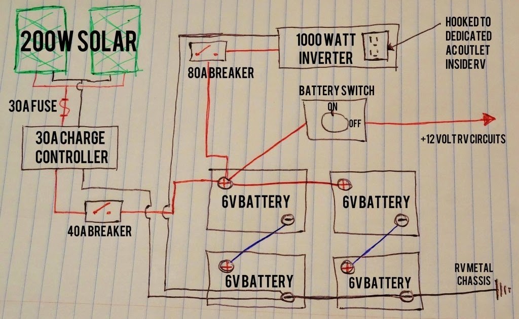 12 Volt Camper Trailer Wiring Diagram : Djaja: Next Repair 12 volt car