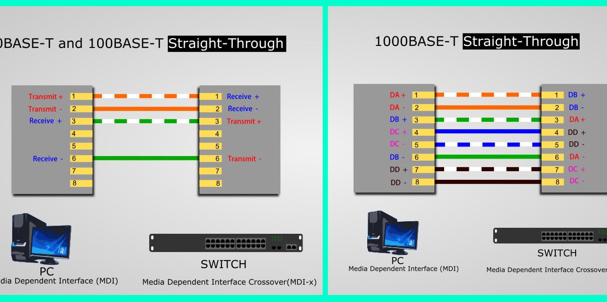 39 Type B Network Cable Color Code - Wiring Diagram Online Source