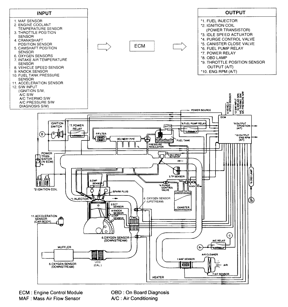 1996 Ford Probe Gt Fuse Box - Wiring Diagram Schema