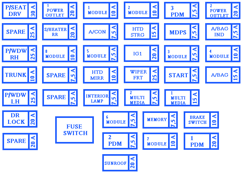 Wiring Diagram PDF: 2002 Kia Spectra Fuse Box