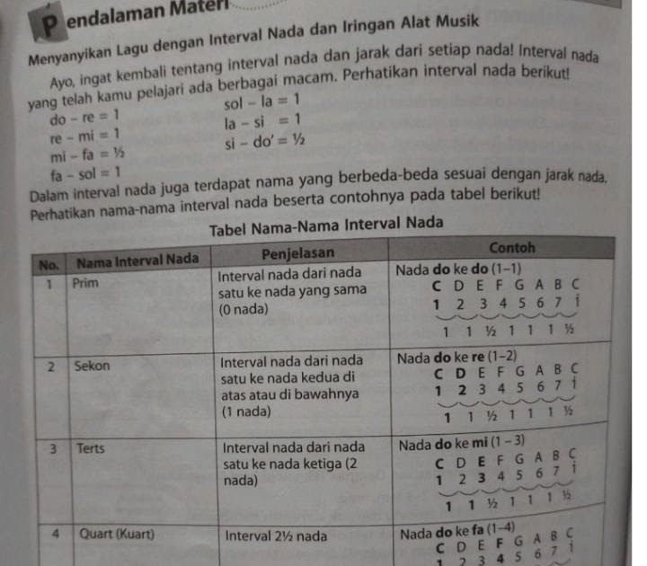 Apa Yang Dimaksud Nada Dan Birama - Pengertian Irama Ritme Rima Birama