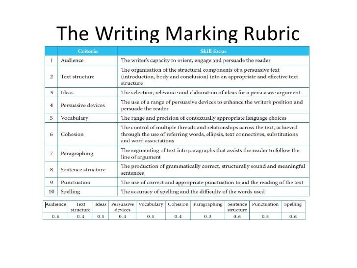 creative writing marking criteria