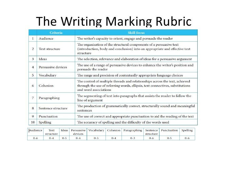 Naplan Narrative Writing / Year 3 NAPLAN Style Narrative Writing