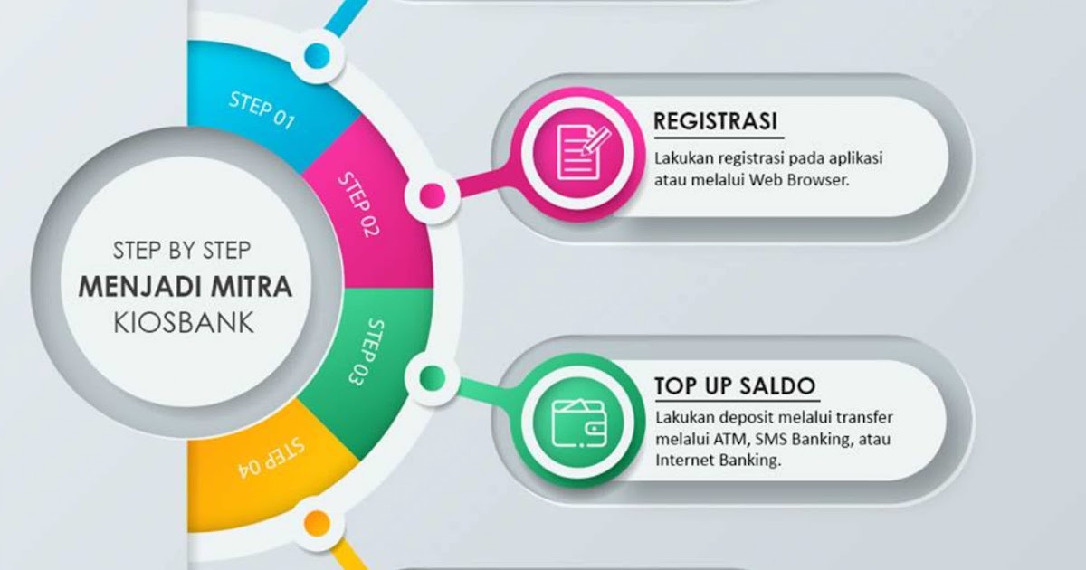 Cara Daftar Buka Loket Pembayaran Listrik
