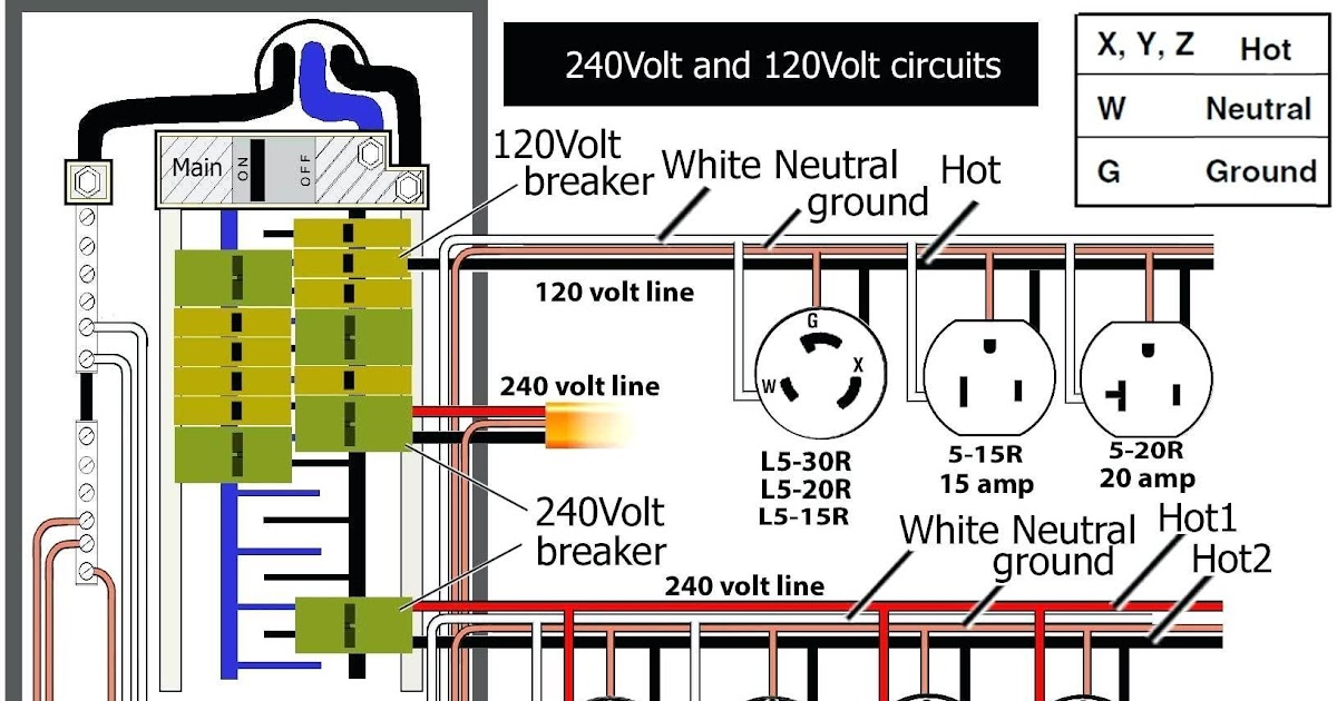 Nema L14 30p Wiring Diagram - Kajuan Web
