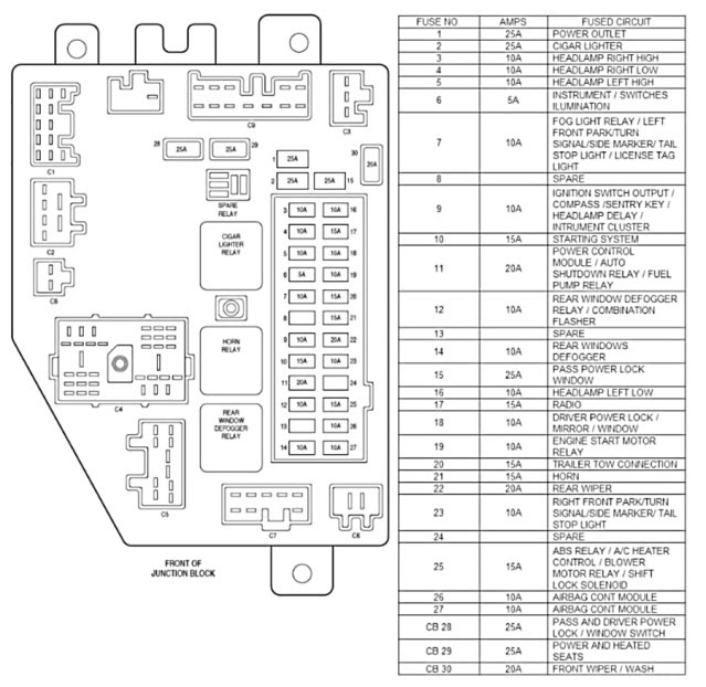 Jeep Xj Fuse Box Diagram Jeep Cherokee Wagoneer 1989 Fuse Box/Block