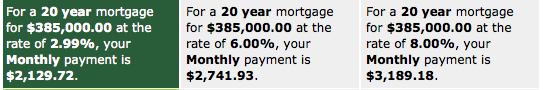 mortgage payment comparisons
