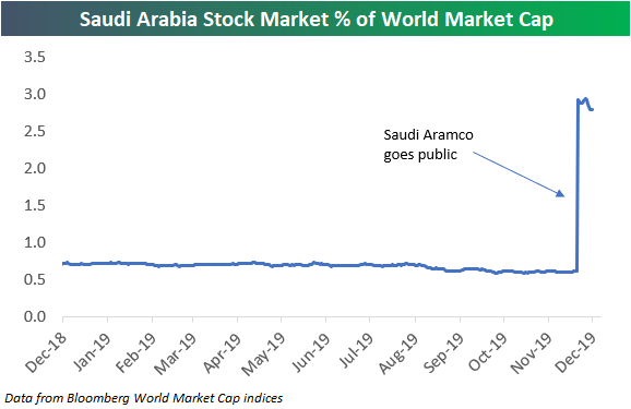 largest-stocks-by-market-cap