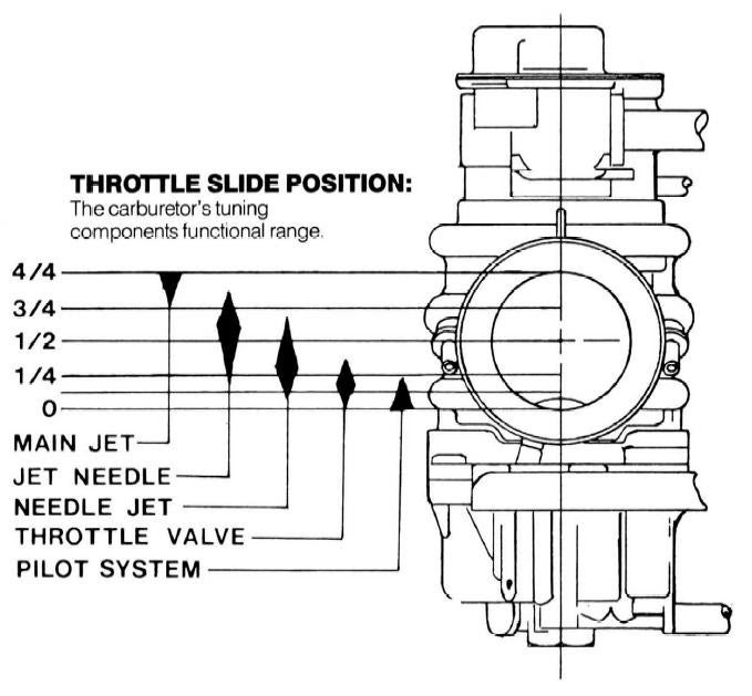 Suzuki Ltz 400 Carburetor Diagram