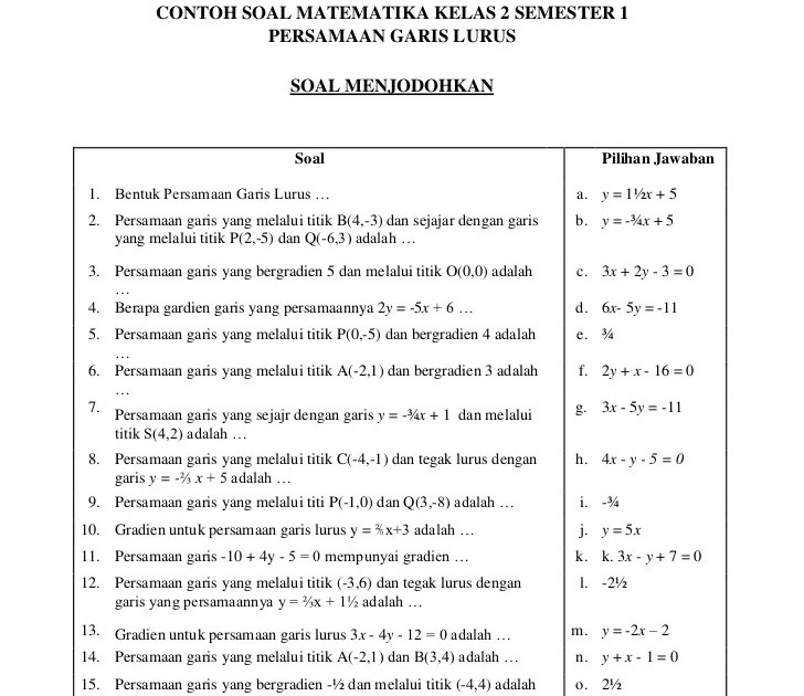 Contoh Bentuk Soal Uraian Kela 5 Sd / Kisi Kisi Mtk Kelas 7 Semester 2 ...