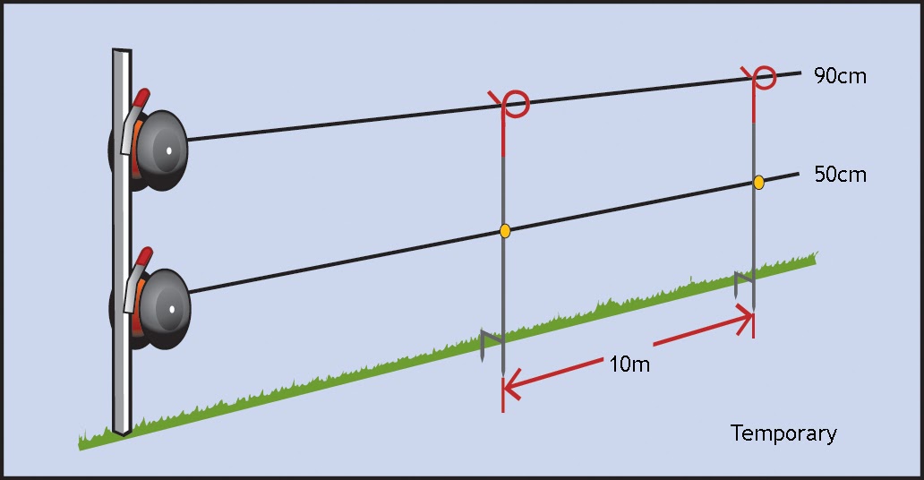 Electric Fence Wiring : Wiring Diagram For Electric Fence