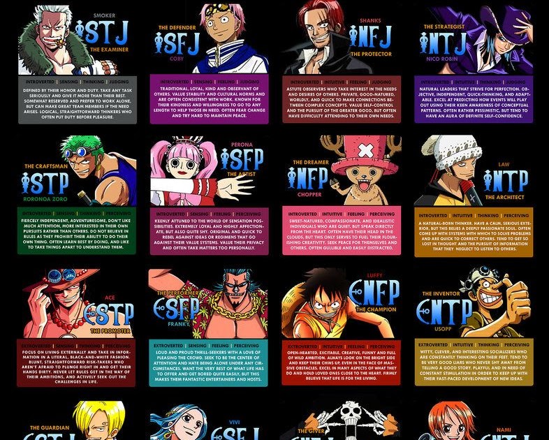 Personality Types Of Anime Characters - instaimage
