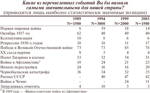 Октябрьская революция схема