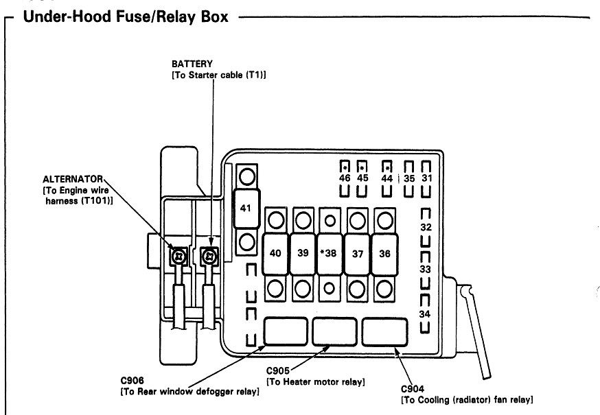 Fuse Box 95 Dodge Dakotum - Wiring Diagram