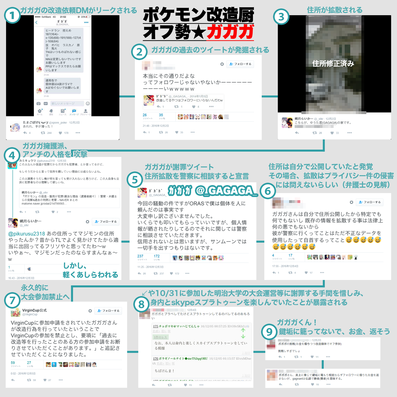 ガガガ ポケモン 検索画像の壁紙
