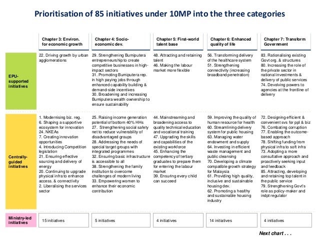 list-of-government-policy-in-malaysia-in-order-to-cope-with-the