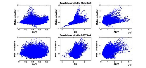 Figure3_scaterplot_task