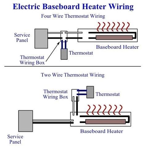 Wiring A Cadet Baseboard Heater | schematic and wiring diagram