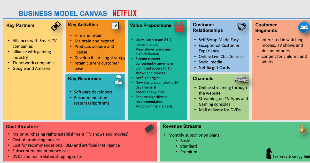 Business Model Canvas Customer Relationship | DE Model