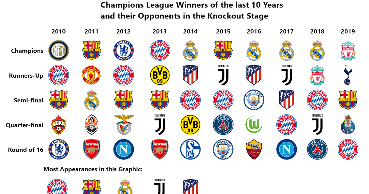 Champions League Winners - Quduqopow1 Fem - Full list of all ucl and