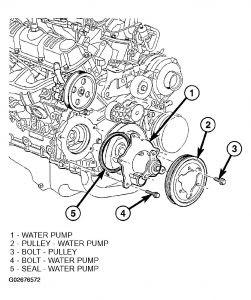 Ultimate Dodge 2006 Dodge Caravan Water Pump