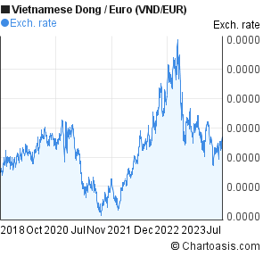 Vietnam forex trading platforms