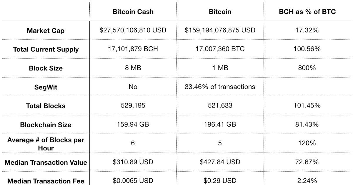 Comprar bitcoin dolar oficial