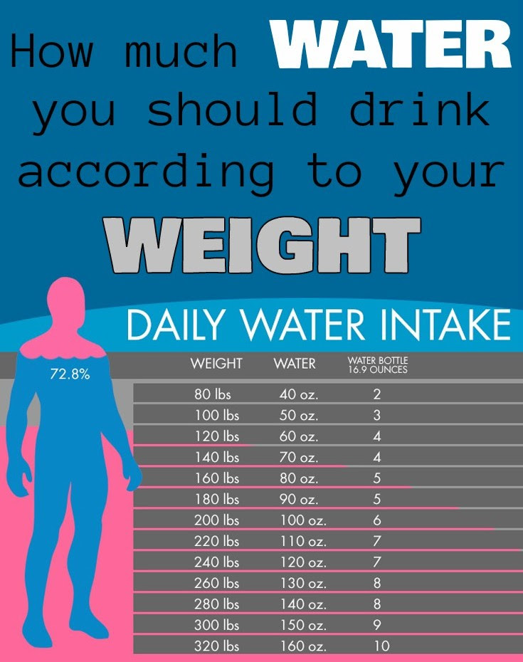 Healthy wealth how much water should you drink salt for you 