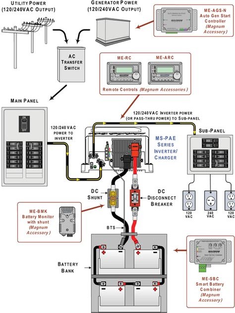 Dc Battery Bank Wiring - Wire