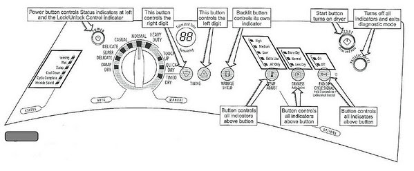 Whirlpool Sport Duet Dryer Wiring Diagram - Complete Wiring Schemas