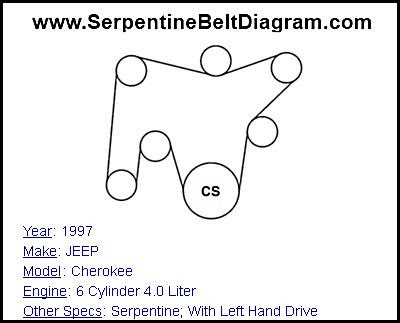 1995 Jeep Grand Cherokee Belt Diagram - General Wiring Diagram