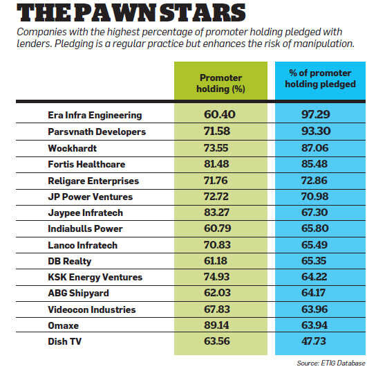 Percentage of promoter holdings