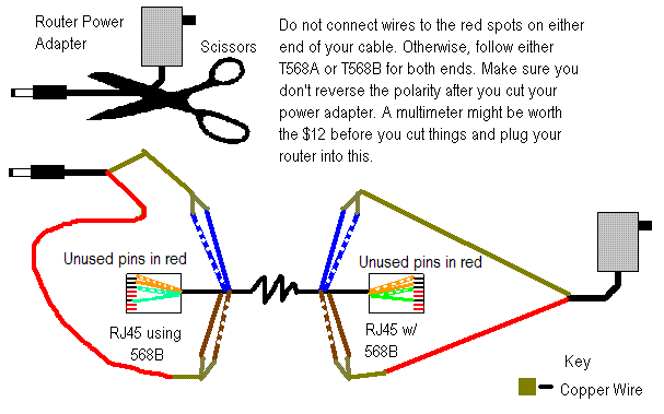 Cat 6 Poe Camera Wiring Diagram / Which cable is suitable for CCTV IP