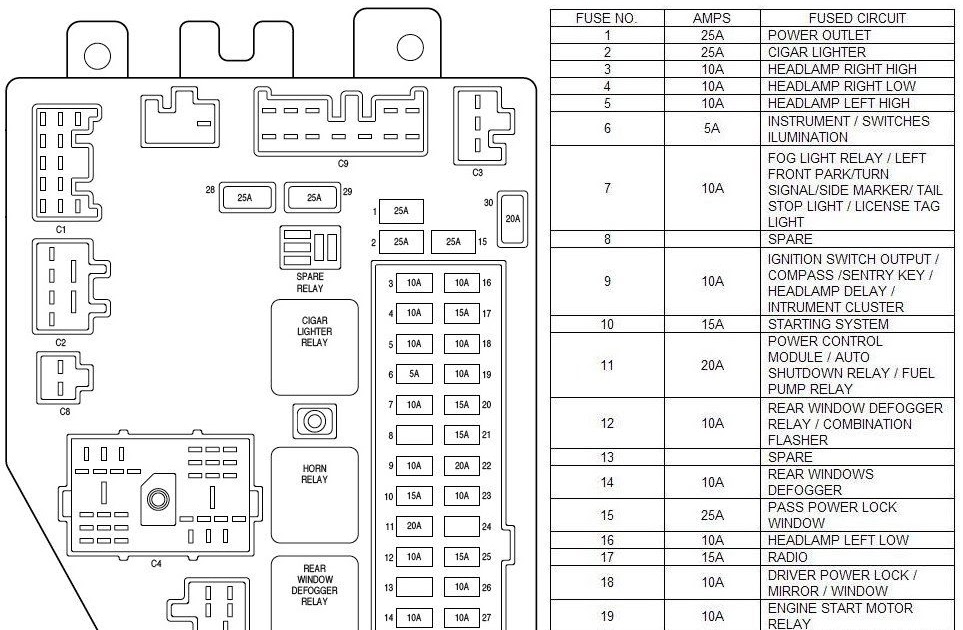 97 Cherokee Fuse Box Cover - Wiring Diagram Networks