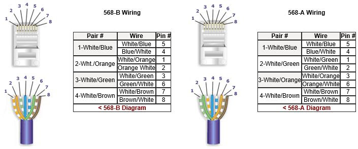 Wiring Diagram Cat5 - Home Wiring Diagram