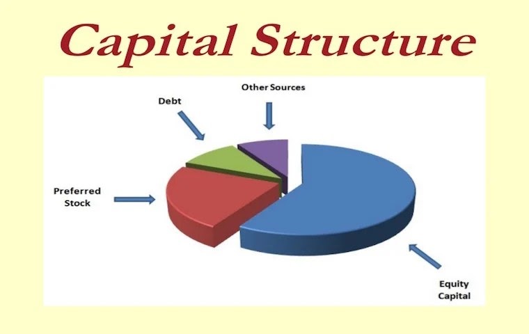 capital structure and financial offering in business plan