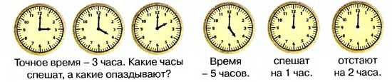 Когда ты это делаешь нарисуй стрелки на часах и расскажи немецкий язык 5 класс