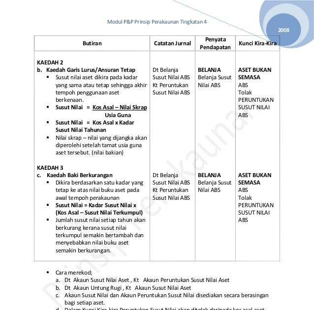 Contoh Soalan Akaun Tingkatan 4 Kertas 1  Galau ID